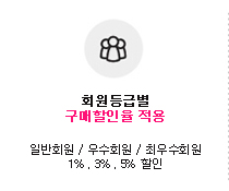 회원등급별